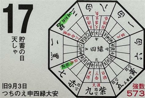 方位 運勢|今日の吉方位 